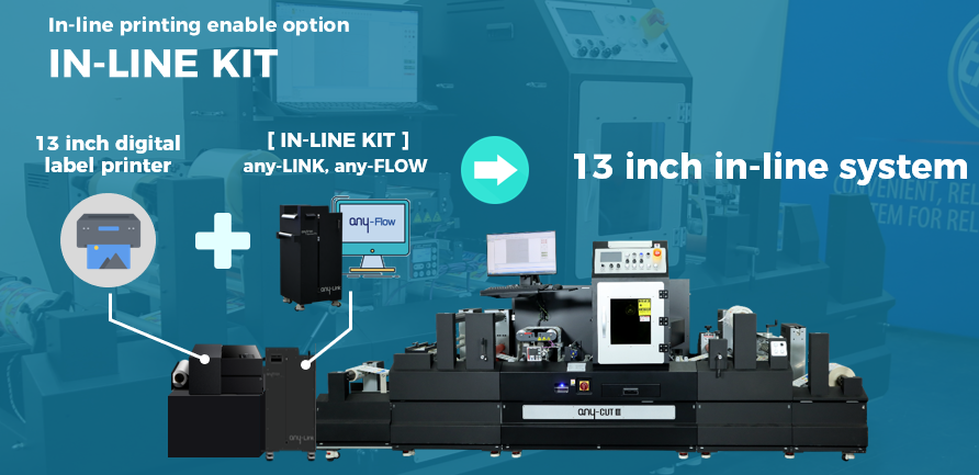 anycut3 inline printing option